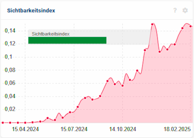 SEO Analyse Innsbruck